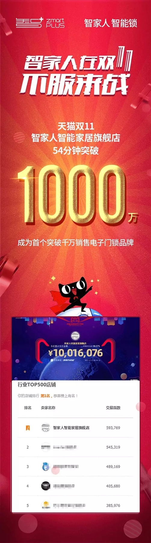 智家人智能鎖雙十一開門紅，前54分鐘破1000萬！