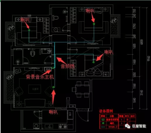 巨屋智能：三室一廳智能家居設(shè)計方案