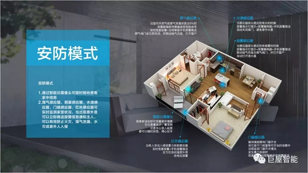 巨屋智能：三室一廳智能家居設(shè)計方案
