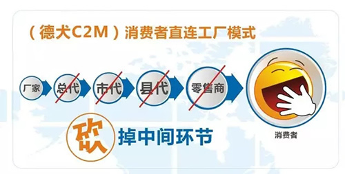 當智能安防遇上德犬C2M模式，又一行業(yè)即將被顛覆！