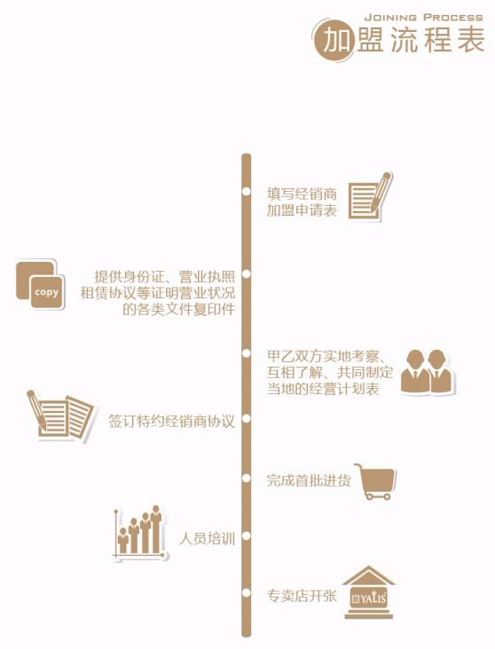 北京門展圓滿收官，雅麗斯期待與你再會