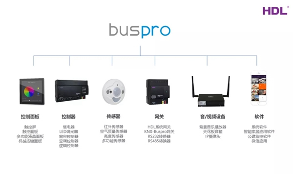 河?xùn)|智能家居：中餐館的智能燈光控制體驗