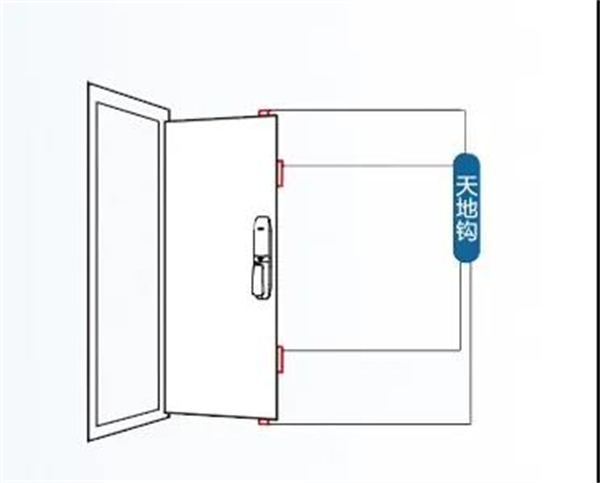 飛利浦智能鎖：換智能鎖究竟要不要換門？看看就知道了