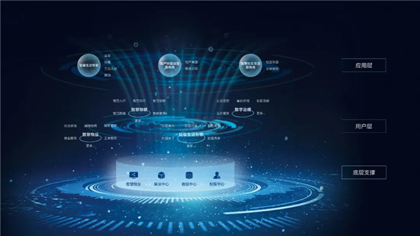 河?xùn)|智能家居:智慧社區(qū)“贏”在哪里? 河?xùn)|智能家居:智慧社區(qū)“贏”在哪里?