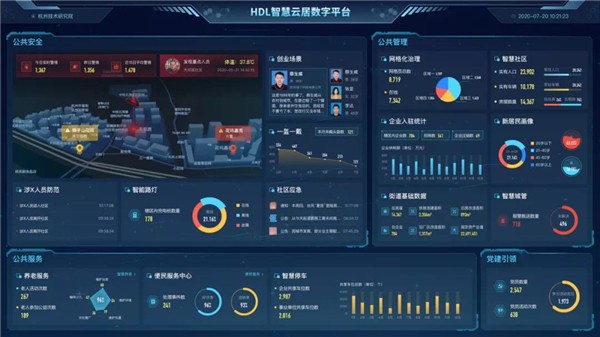 河?xùn)|智能家居:智慧社區(qū)“贏”在哪里? 河?xùn)|智能家居:智慧社區(qū)“贏”在哪里?