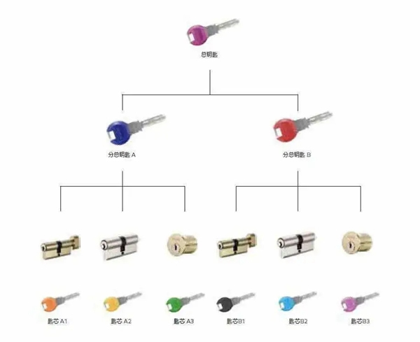 多瑪凱拔：看傳統(tǒng)產(chǎn)品如何“乘風(fēng)破浪”！