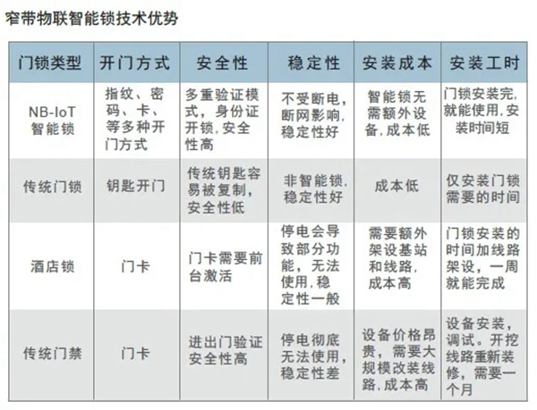 GMT物聯智能鎖：致青春 | 共享智能鎖