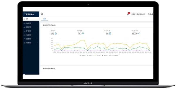 GMT物聯智能鎖：致青春 | 共享智能鎖