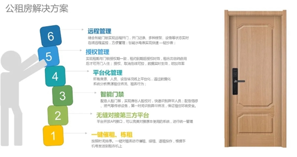 GMT物聯智能鎖：致青春 | 共享智能鎖