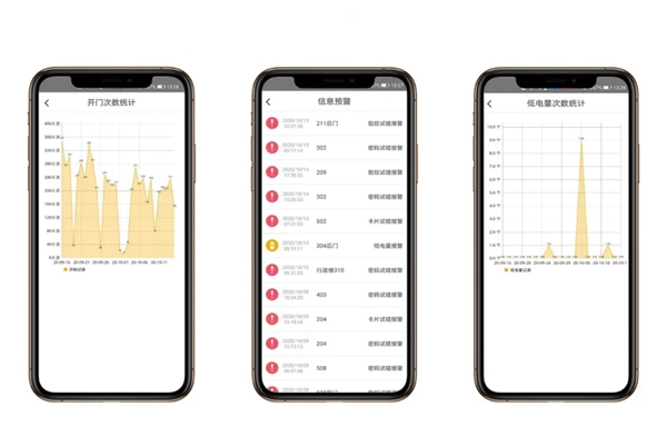 GMT物聯智能鎖：致青春 | 共享智能鎖