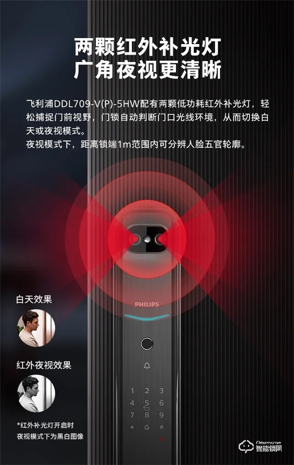 新品首發 | 飛利浦DDL709視頻鎖，定義全自動可視生活