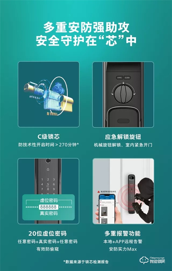 新品首發 | 飛利浦DDL709視頻鎖，定義全自動可視生活