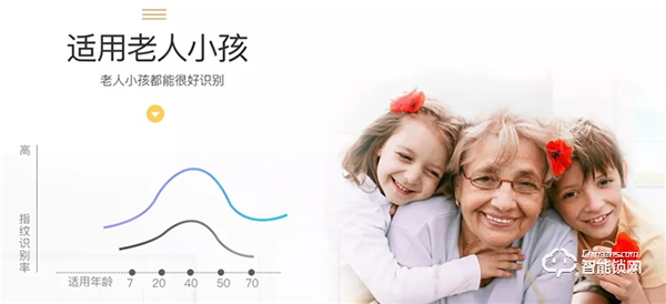 YZ-Q8全自動智能鎖 | 一觸既開，享受快人一步的回家體驗！