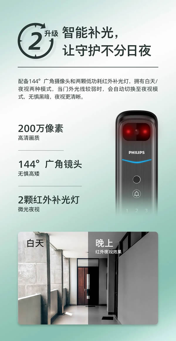 飛利浦智能鎖DDL702-VP全新升級，如約而至