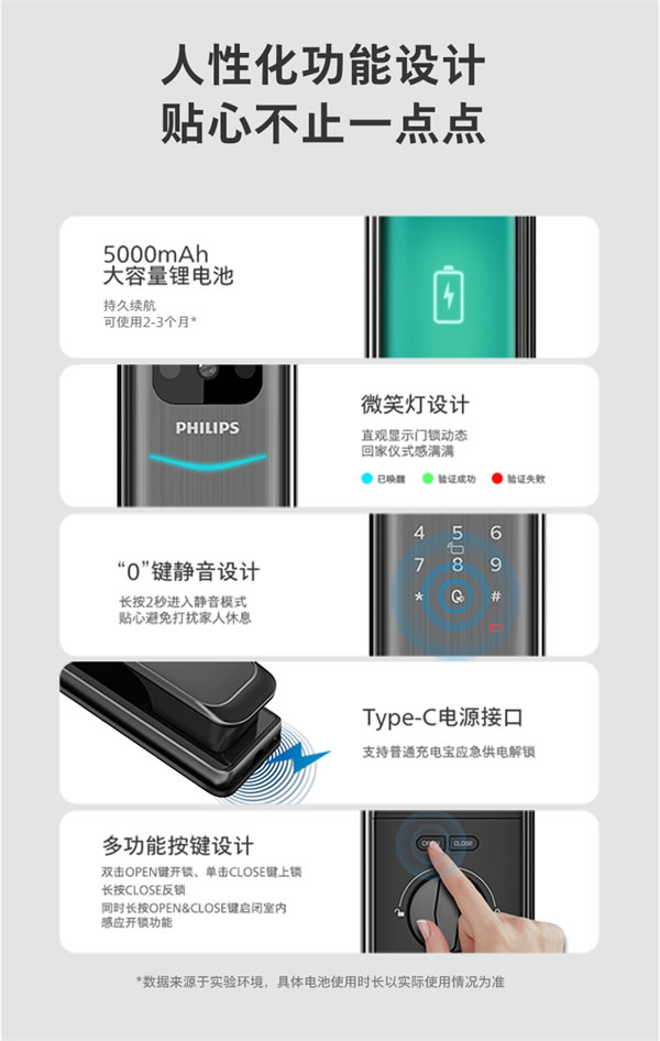 飛利浦智能鎖Alpha-V × 天貓精靈,開啟可視化語音智控新生活 飛利浦智能鎖Alpha-V × 天貓精靈,開啟可視化語音智控新生活