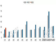 中國智能門鎖線上市場月度零售TOP10