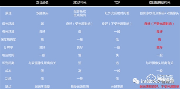 英特爾||2022年智能鎖主流賽道，你可知道？？？