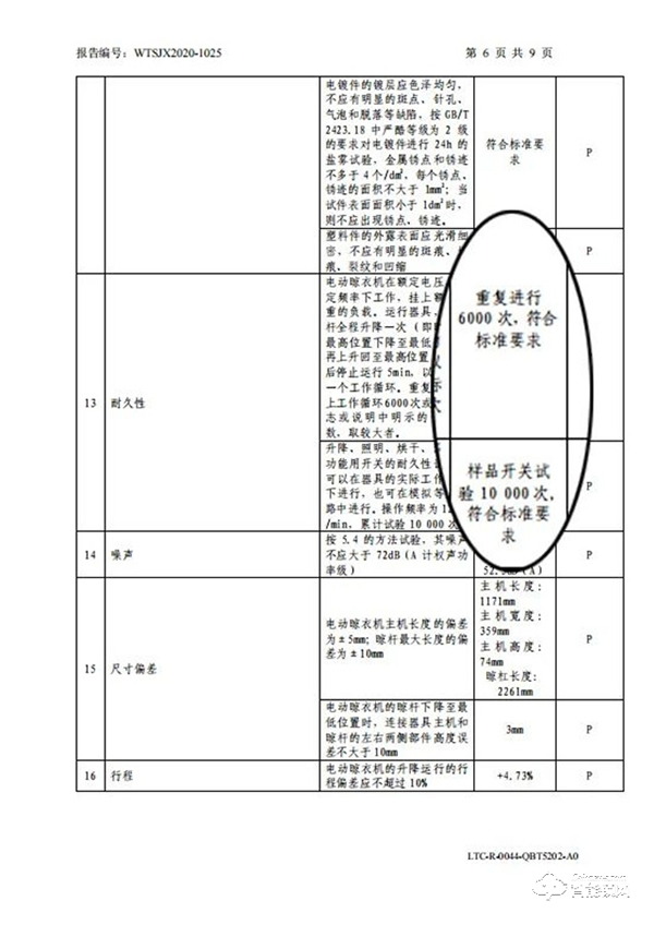 匠心鑄品質｜飛利浦智能晾衣架斬獲沸騰質量大獎！