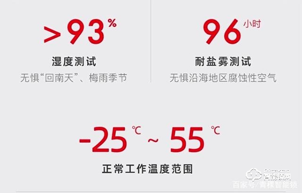 青稞智能鎖‖令人頭疼的回南天,該如何正確使用智能鎖 青稞智能鎖‖令人頭疼的回南天,該如何正確使用智能鎖
