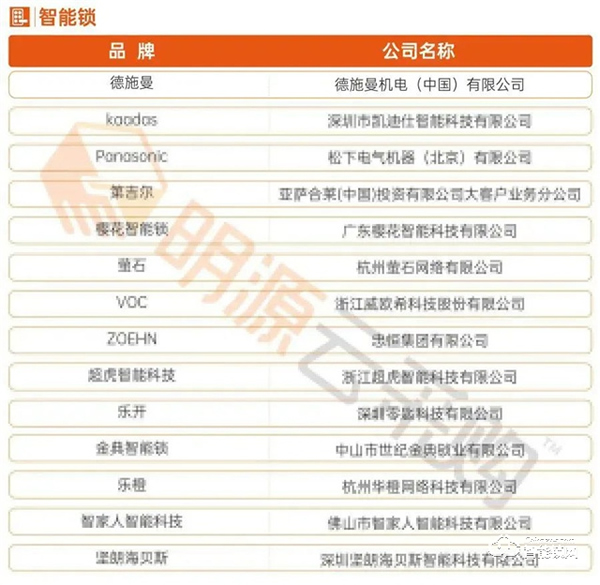 2021房企供應(yīng)商十強(qiáng)榜單出爐，德施曼榮居“智能鎖行業(yè)競爭力十強(qiáng)榜”首位