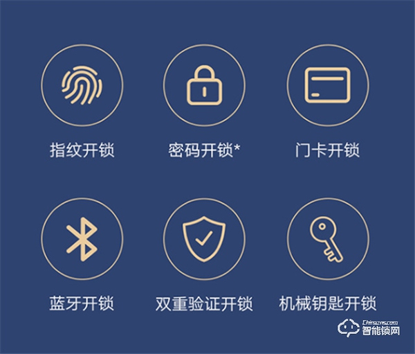 實用型智能門鎖新標桿 云米AI智能門鎖eLink 2C引爆三月