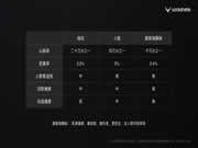 鹿客獨(dú)占指靜脈鰲頭 智能鎖市場(chǎng)格局能否重寫(xiě)?