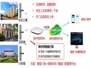 一“鎖”無憂,新華三物聯網打造智能門鎖管理新形態