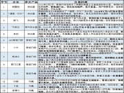 315家居問題榜：熱水器、智能門鎖、馬桶成質量“重災區”