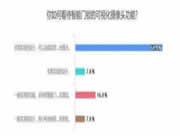 智能時代來臨,智能門鎖哪些功能最受歡迎