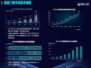 房企如何才能采購到性價比最高的智能門鎖?
