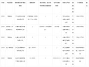 浙江艾福倫科技有限公司智能鎖防破壞報警功能抽查不合格