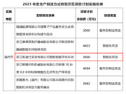 凱迪仕列入2021年度生產(chǎn)制造方式轉(zhuǎn)型示范項(xiàng)目計(jì)劃實(shí)施名單