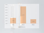 半年報之“智能鎖消費人群主要有哪些類別?”