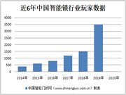 我們持續6年追蹤智能鎖行業玩家數據 得出這樣2條結論