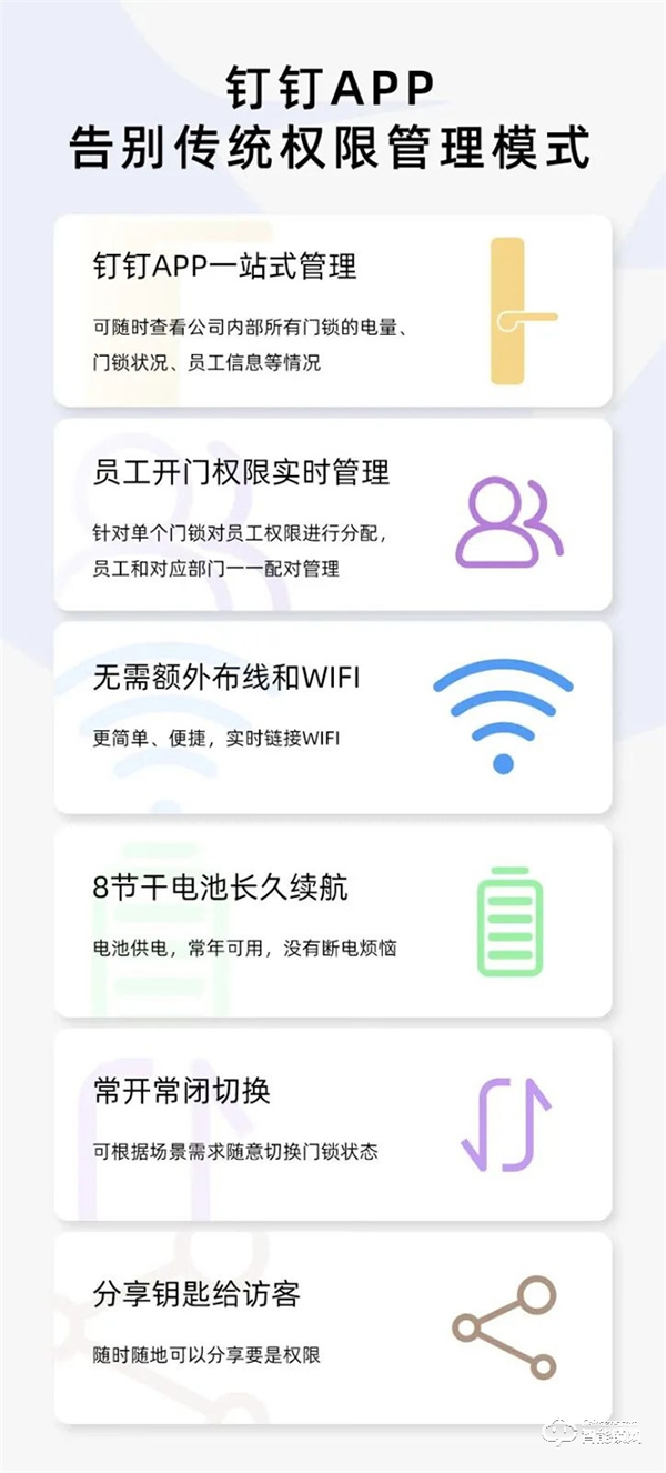 本周產(chǎn)品推薦|VOC智能門(mén)鎖C5