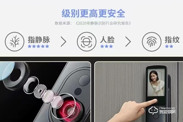 鹿客智能鎖在中國排行 鹿客智能鎖在中國排行