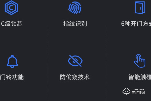 加盟智能鎖的十大好處 加盟智能鎖的十大好處