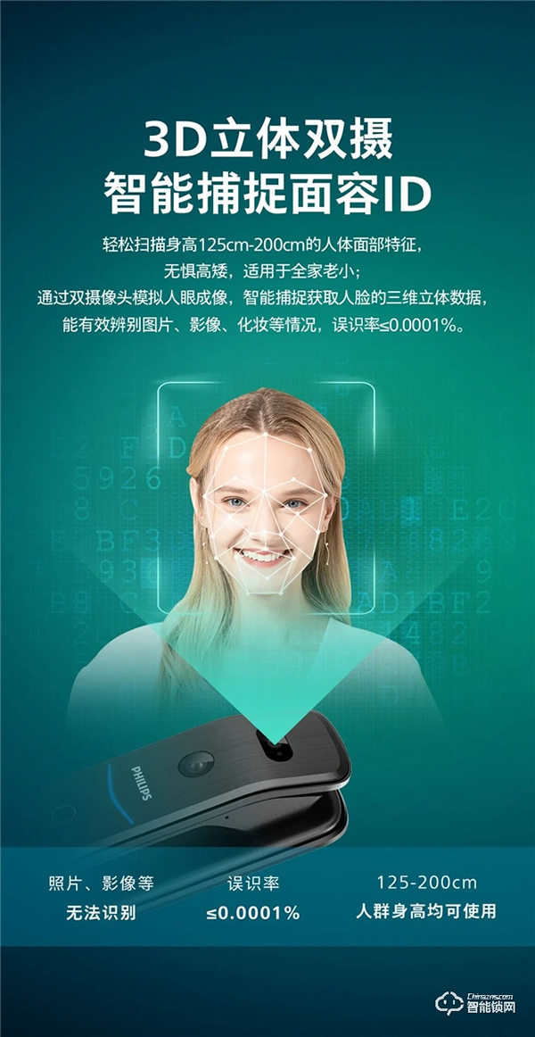 新品上市 | 飛利浦首款人臉視頻鎖DDL709-FVP，盡享無觸式門鎖新體驗(yàn)