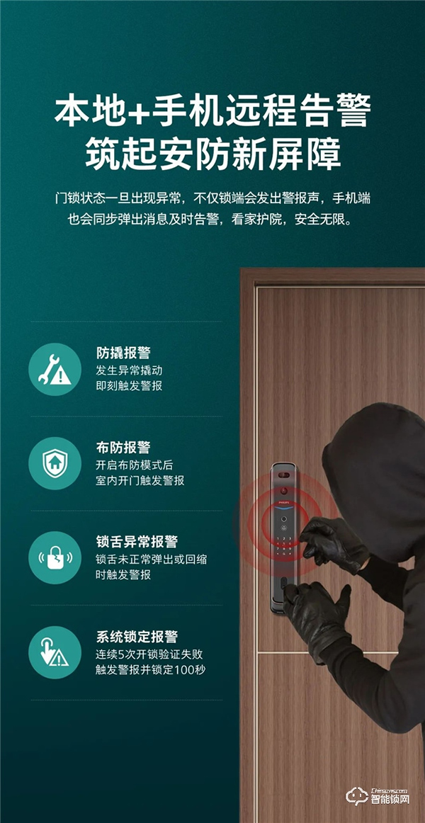 新品上市 | 飛利浦首款人臉視頻鎖DDL709-FVP，盡享無觸式門鎖新體驗(yàn)