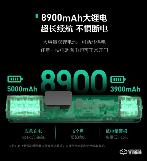 智能鎖鏖戰高端，德施曼智能鎖為什么能始終領跑？