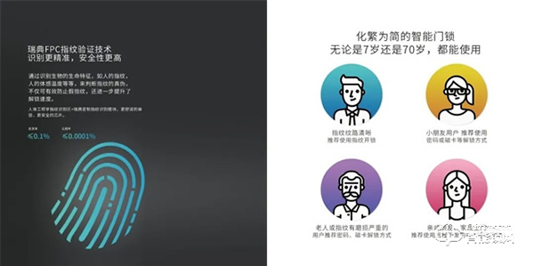 靈靈狗智能門鎖 | 五大開鎖方式，解放雙手，便捷生活，一觸即開