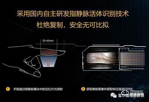 璽爾盾指靜脈鎖·智能指紋鎖已過時？指靜脈智能鎖才是趨勢，安全又省心