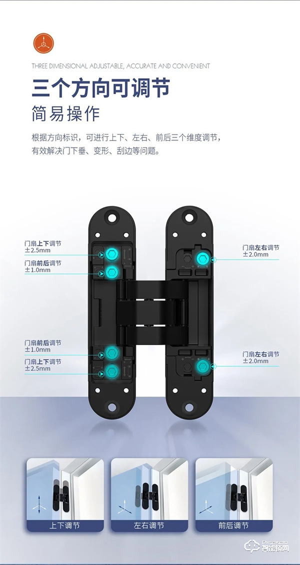 頂固三維可調暗鉸鏈|突破傳統，創新升級