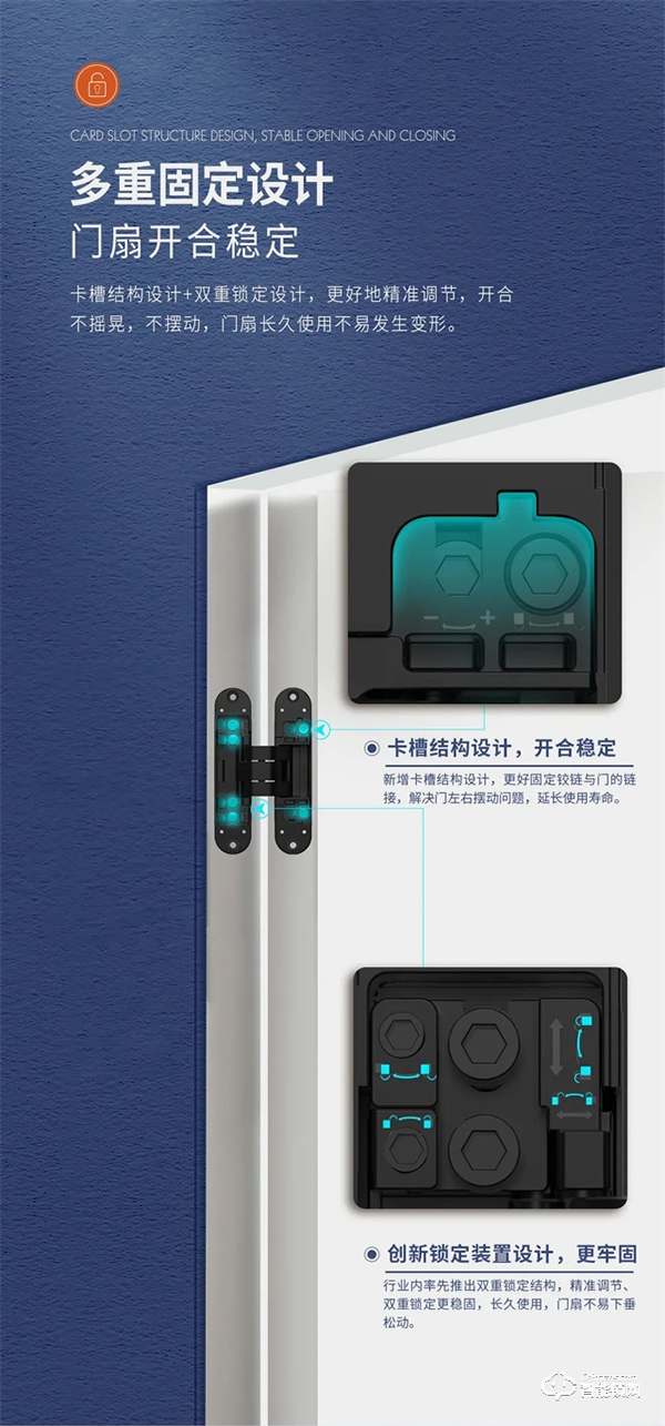 頂固三維可調暗鉸鏈|突破傳統，創新升級