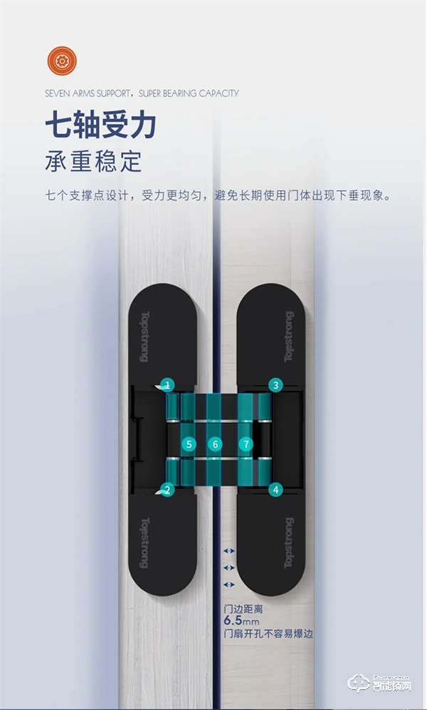 頂固三維可調暗鉸鏈|突破傳統，創新升級