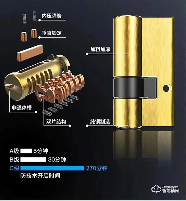 創維智能鎖|秋冬季節,智能鎖該注意哪些使用事項? 創維智能鎖|秋冬季節,智能鎖該注意哪些使用事項?