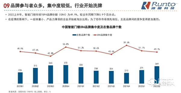 國產完爆外資品牌 高端智能鎖品牌德施曼秀世界級技術實力