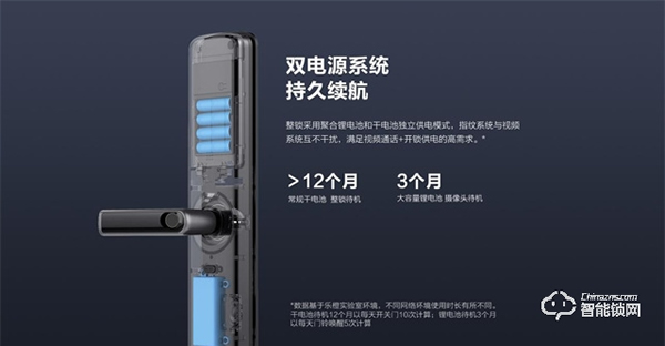 智能安防新時代，樂橙P130智能鎖讓安全看得見