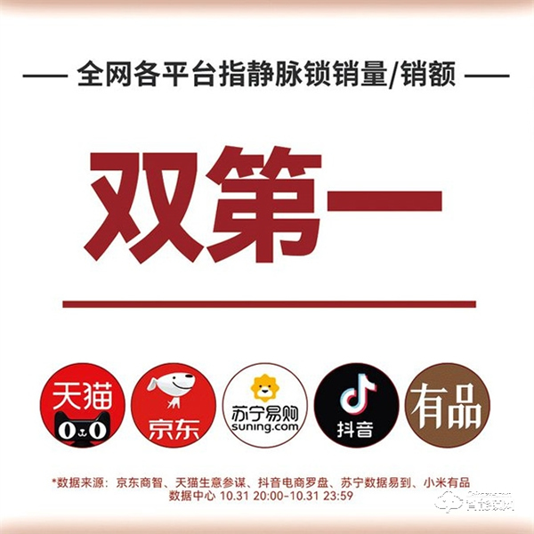 鹿客11.11開門紅，全網指靜脈智能鎖銷量/銷額雙第一！