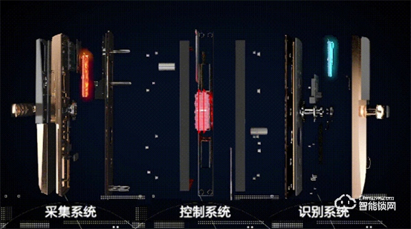 必看！選擇王力遙感智能鎖的10大理由！